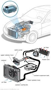 See B3873 repair manual